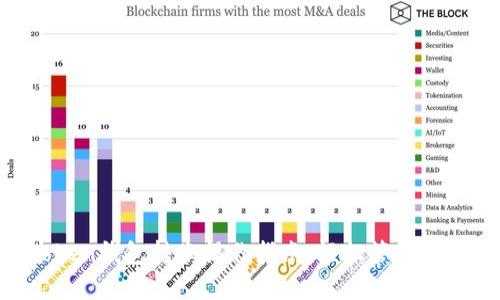 IM Token钱包转账操作指南：轻松管理数字资产